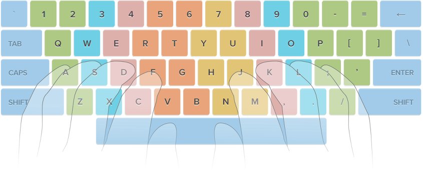 typing learning apps for mac